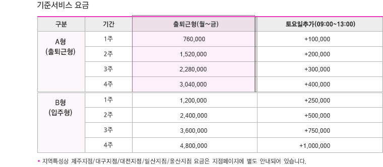 기준서비스요금