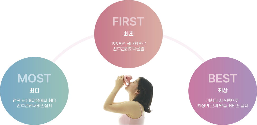 최초, 최다, 최상