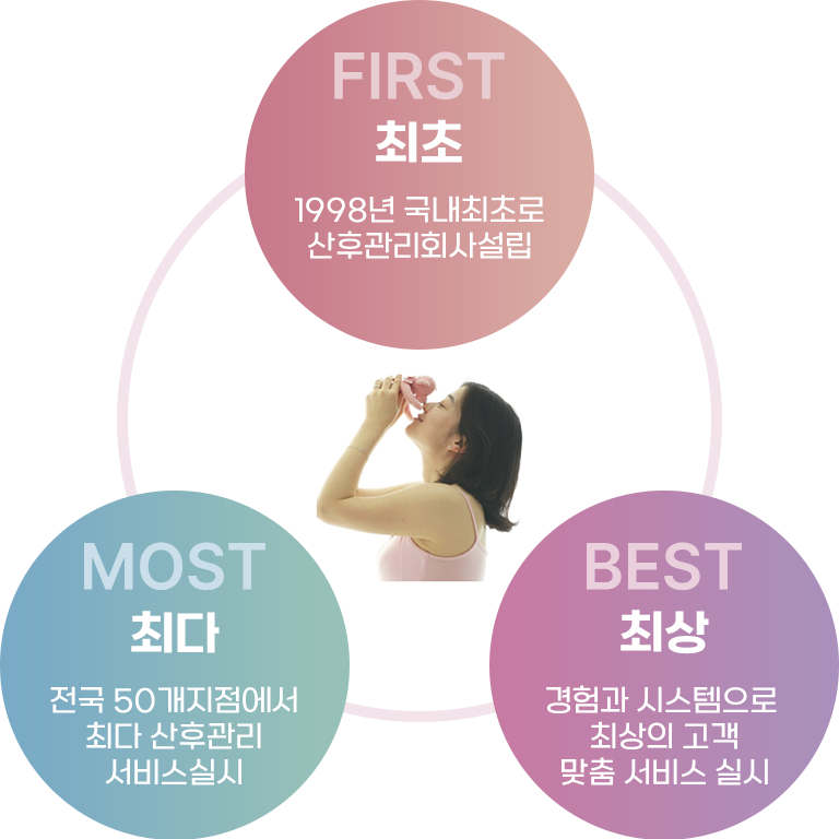 최초, 최다, 최상